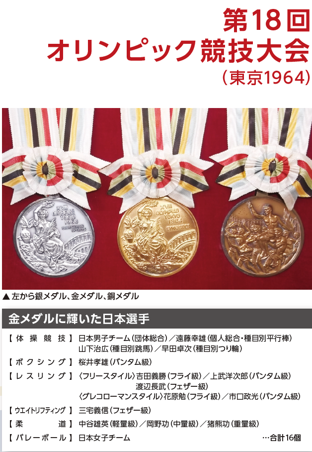 第18回オリンピック球技大会